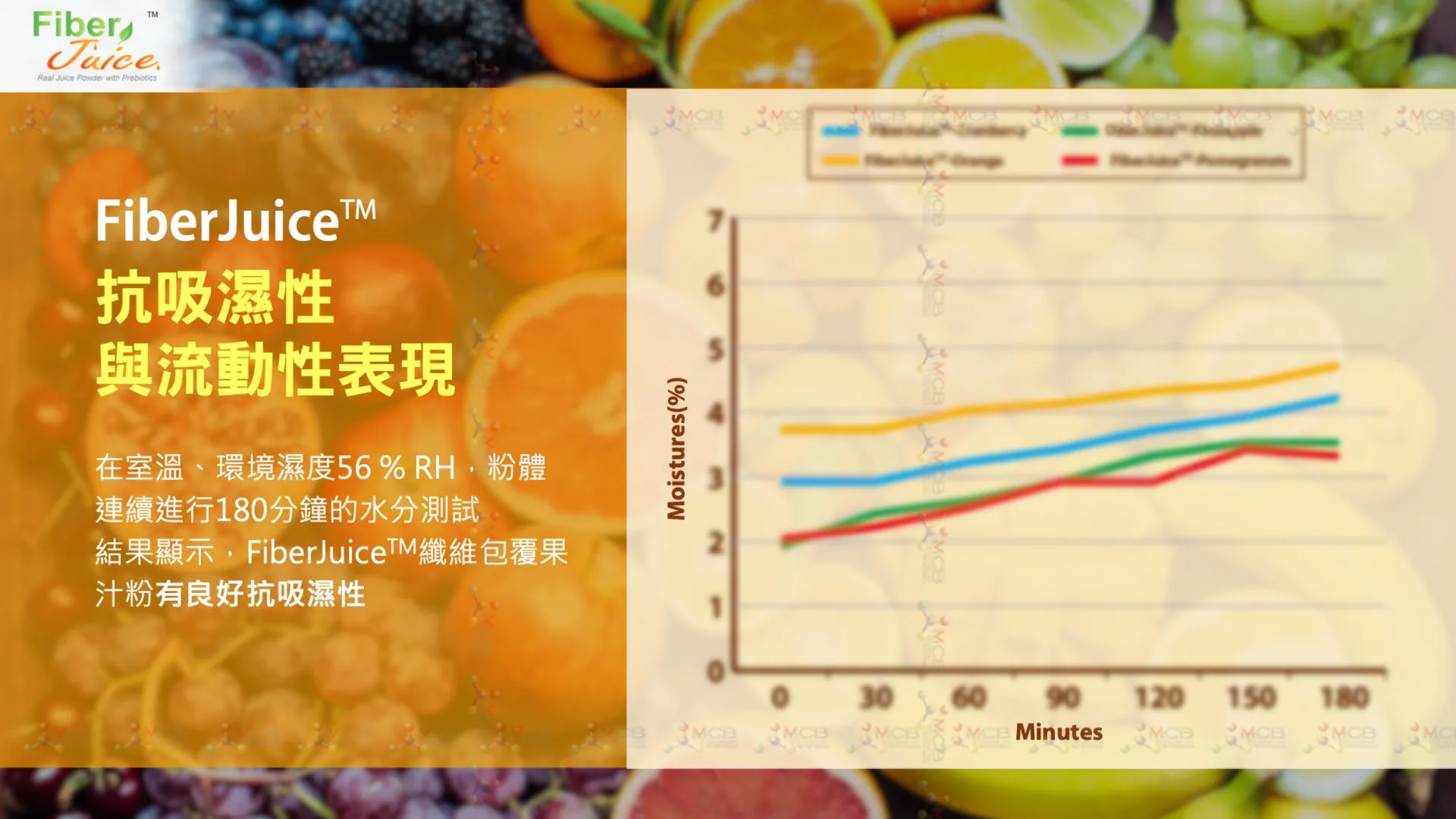 科學實證與臨床研究