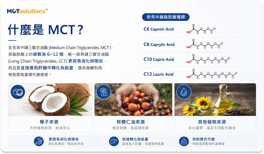 MCTsolutions™中鏈脂肪酸MCT油脂粉末(微膠囊包覆)