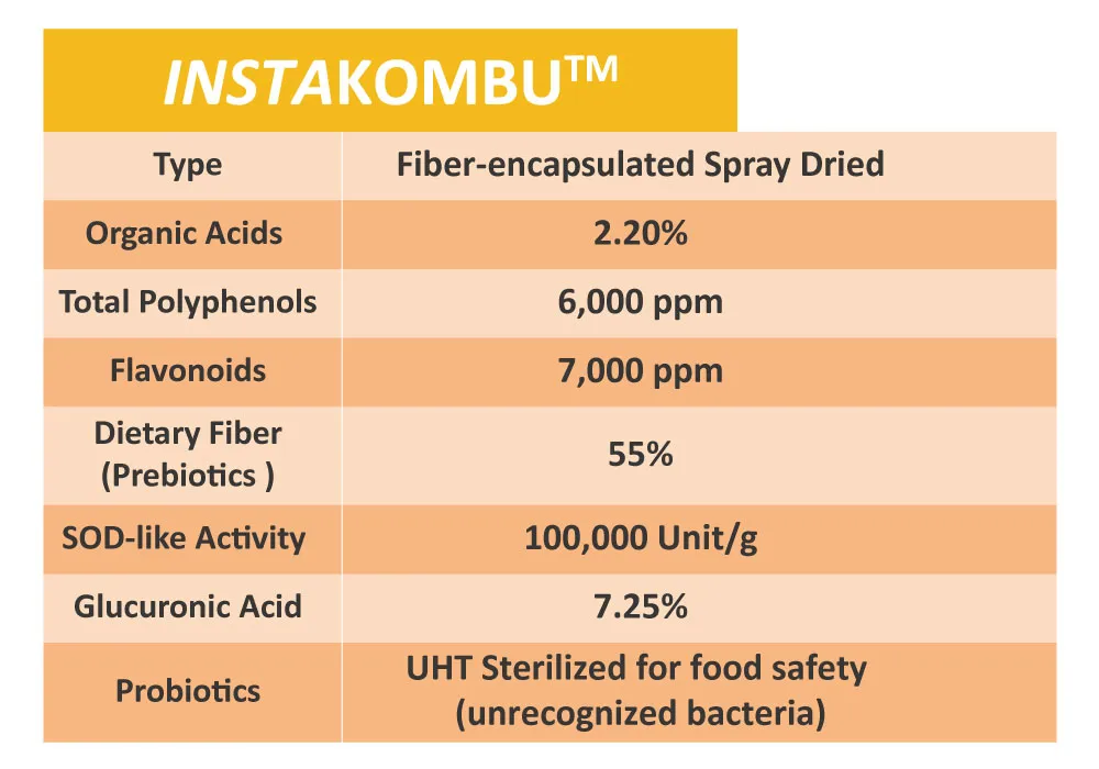 InstaKOMBU™ clinical research and scientific evidence chart